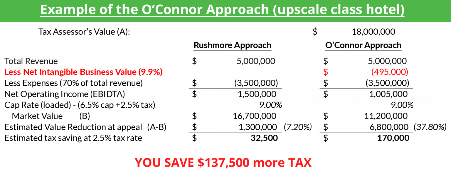 OConnor Approach | property tax consultants OConnor Approach | Property tax consultants